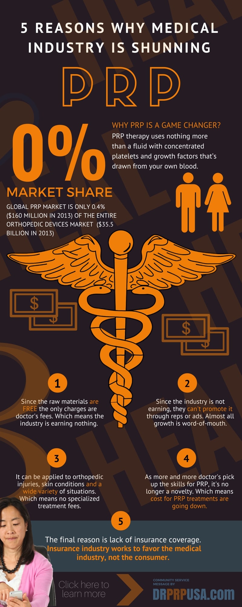 5 Reason Why Medical Industry Is Shunning PRP Treatments Infographic