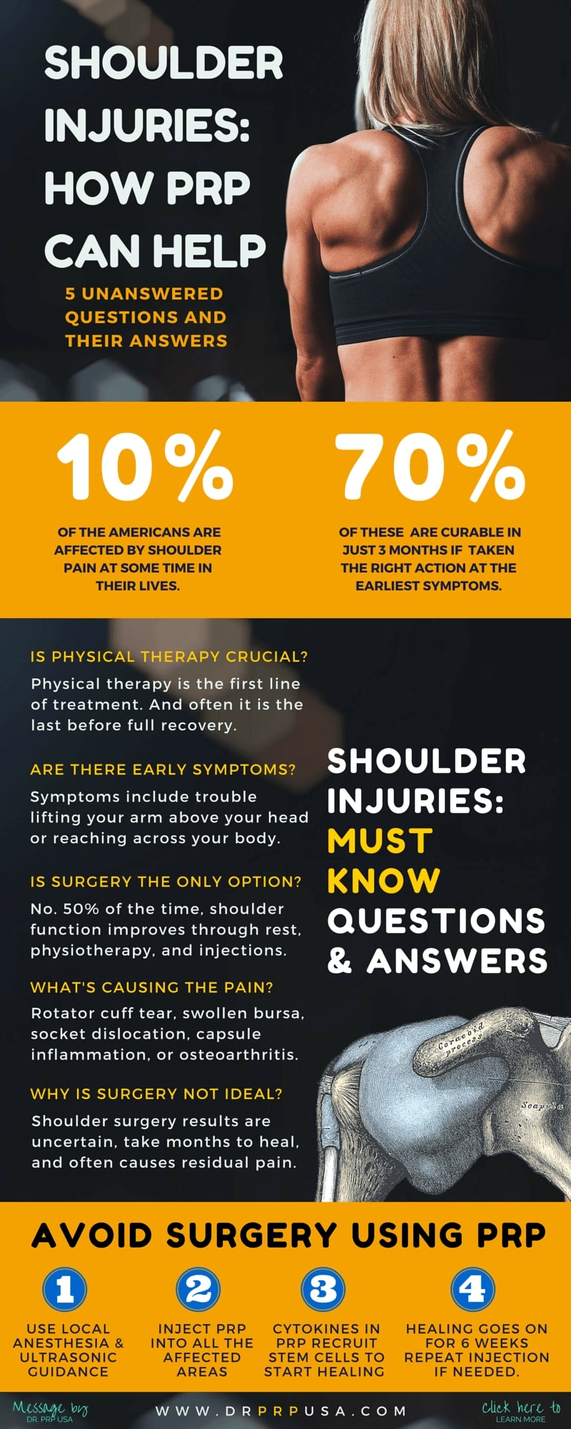 PRP Injection For Shoulder: Heal Injury Without Surgery Infographic