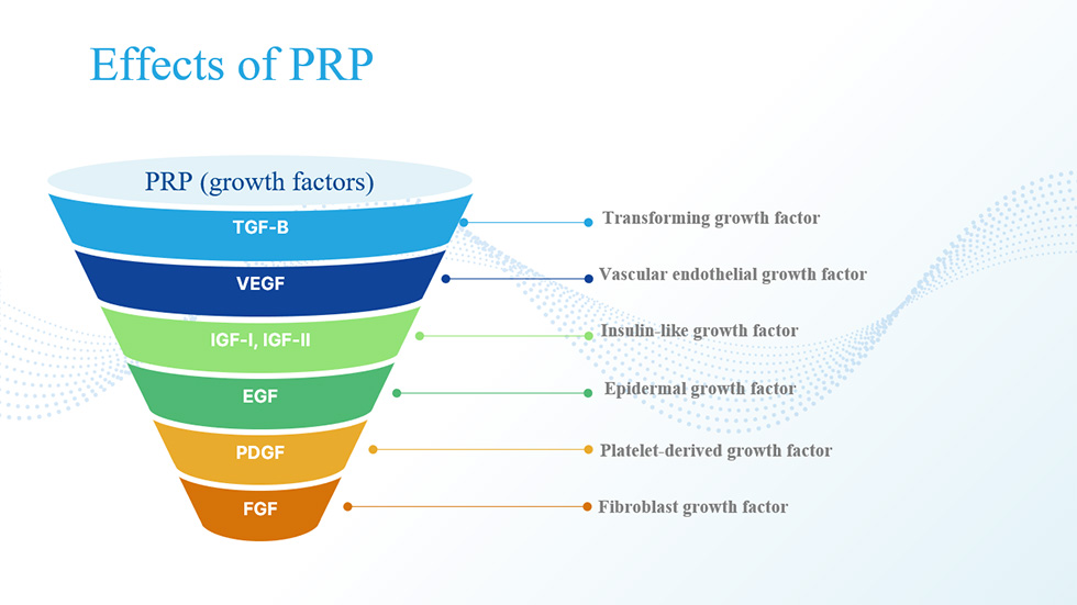 Effects of PRP