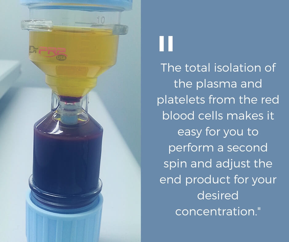 Total isolation of plasma and platelets using DrPRP USA PRP Kit