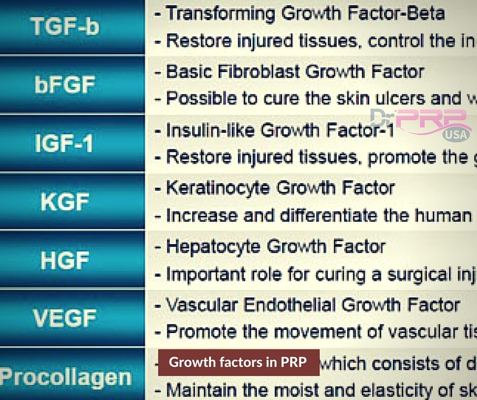 List of Growth Factors in Platelet-Rich Plasma