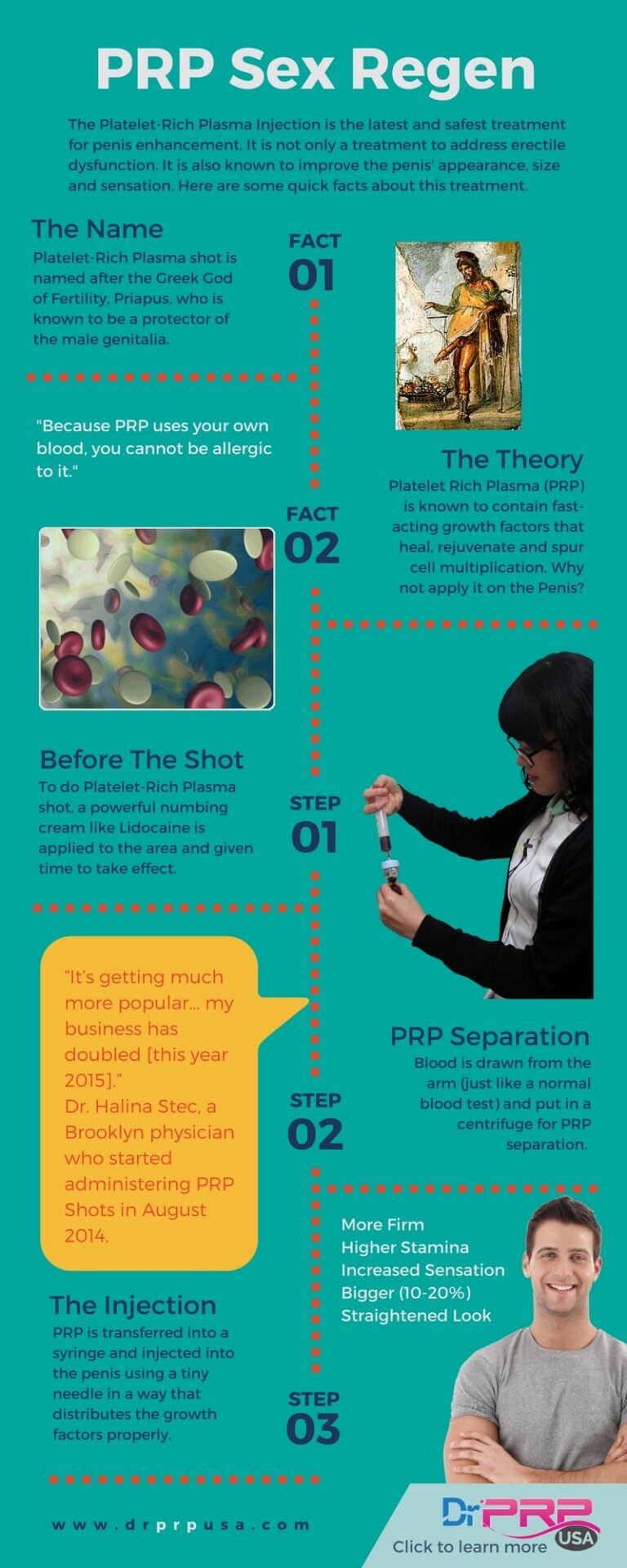 Platelet-Rich Plasma For Male Sexual Regeneration [INFOGRAPHIC]