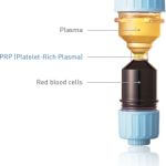 New Live Botox, Dermal Filler And Platelet-Rich Plasma Training